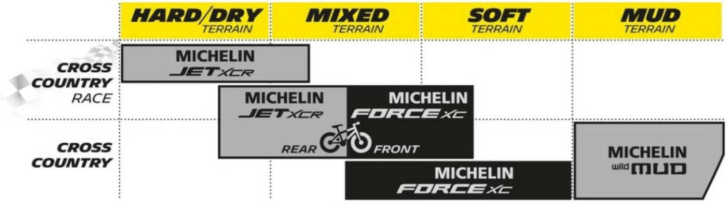 Michelin Jet XCR Tubeless Ready29 x 2.25 (57-622) Pièces détachées vélo